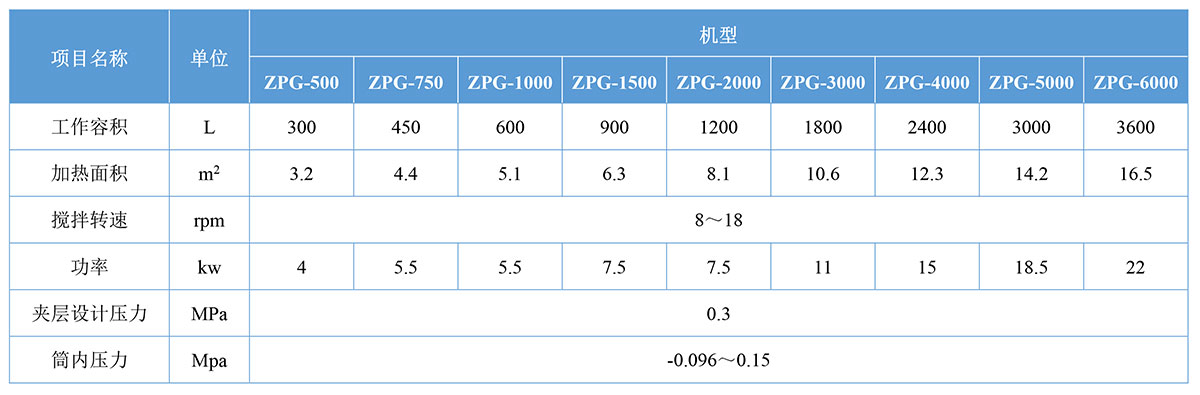 真空圆盘干燥机参数